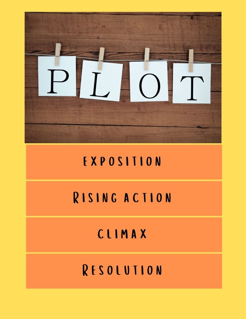 Outline Your Plot